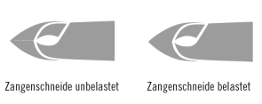 Abbildung Hautzange Anwendung Zangenschneide unbelastet und Zangenschneide leastet 