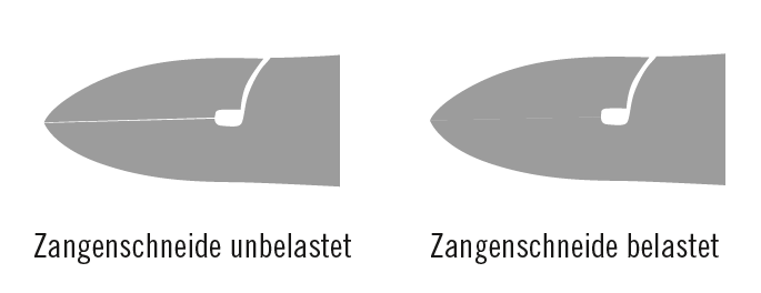 Nagelzange Von APOLINE – 10 Cm, Verchromt, Mit Drahtfeder (1 Stück)