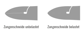 Abbildung Zangenschneide unbelastet und Zangenschneide belastet 